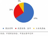 黄金珠宝行业的2023：从传统“三金”到年轻人的“三新”