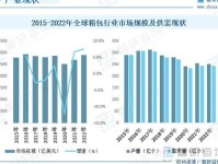 2022年奢侈品行业展望 生命周期专题分析