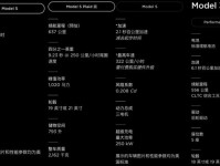 100万的新能源豪车，买吗？