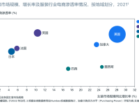 最新白皮书 ｜ 出海必读《重点市场女装时尚趋势洞察》