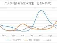 从ZARA到SHEIN:快时尚的第四浪,迫近退潮