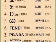 最知名的十大奢侈品包包是哪些？