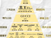 “奢侈品”和“高档品”的区别是什么？