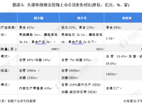 深度!2021年中国珠宝首饰行业龙头企业市场竞争格局分析 领先企业竞争愈发激烈