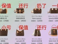2021时尚关键词｜奢侈品、数字化、二手、并购、可持续