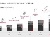 【报告】奢侈品营销,不止「七夕限定」|SocialBeta