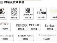 美国关税锤爆奢侈品巨头！LV在中国又涨价 但股价大跌6% 老板身家已缩水186亿美元