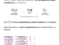 小红书 2024《奢品趋势白皮书&人群灵感图鉴》重磅发布,点亮奢侈品行业营销新灵感