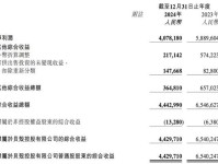 贝恩最新报告称:中国奢侈品消费的基本面依然强劲,2024年将取得中个位数增长