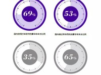 在中国和欧洲，开豪车的都是那些人？