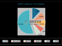 我国跨境电商珠宝市场需求表现强劲 乘风出海 行业迎来发展机遇