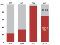 奢侈品消费群体呈“年轻化”趋势