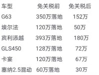 豪车税怎么算