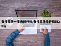 奢侈品牌一览表排行榜,奢侈品牌排行榜前20名