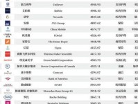谁在消费国际顶级奢侈品牌?中国城市国际顶级品牌指数排名前30位榜单 | 榜一