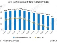 2020年中国珠宝首饰行业市场现状及发展前景分析 未来多元化消费需求带来持续增长