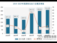 我国跨境电商珠宝市场需求表现强劲 乘风出海 行业迎来发展机遇