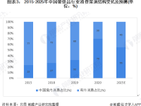 2021年中国珠宝首饰行业市场规模及发展趋势分析 基于数字化技术的全渠道发展