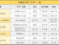 在线科普时尚杂志“五大刊”的“亲兄弟”是什么？