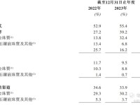 周六福开启招股，线上线下双轮驱动的珠宝零售龙头