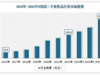 奢侈品行业的新沃土:兼谈日本二手奢侈品行业