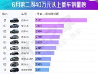 中国豪车崛起 5月40万以上销量榜 中国品牌两款车型逆袭BBA进前三