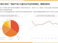 老年服装半年销售额达12.8亿！银发时尚如何抓住三大趋势？