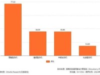 大学生奢侈品消费行为调查