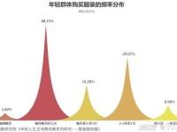 时尚的反噬：时装浪费、污染与边缘性问题