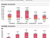 普华永道中国:中国内地及香港地区奢侈品市场洞察:“重塑客户价值,实现可持续增长”