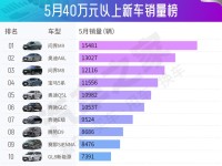 中国豪车崛起 5月40万以上销量榜 中国品牌两款车型逆袭BBA进前三