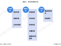 预见2023:一文深度了解2023年中国珠宝首饰行业市场规模、竞争格局及发展前景