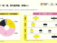 2022年中国奢侈品行业消费者画像分析 男性消费者消费需求不容小觑【组图】