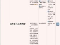几乎没有价格优势,香港奢侈品零售何时才能复苏?