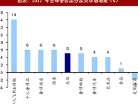 奢侈品租赁行业市场报告:聚焦新兴消费模式与深度解析