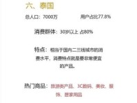 一览东南亚时尚奢侈品行业生态！「华丽智库」独家发布首份《东南亚时尚报告》