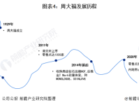 深度!2021年中国珠宝首饰行业龙头企业市场竞争格局分析 领先企业竞争愈发激烈