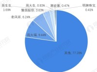 【行业深度】洞察2021:中国珠宝首饰行业竞争格局及市场份额(附市场集中度、企业竞争力评价等)