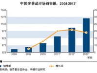 2020年中国奢侈品行业发展现状及消费者情况分析【组图】