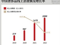 2022年中国奢侈品行业销售渠道及发展趋势分析 营销及购买活动不断向线上转移【组图】