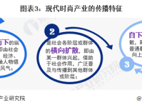 【20+8系列专题】:2024年中国战略性新兴产业之——现代时尚产业全景图谱(附发展历程、市场规模、城市布局和发展预测等)