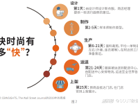 时尚的反噬：时装浪费、污染与边缘性问题