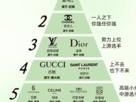 万亿奢侈品市场,会有多少中国品牌?|品牌主理人
