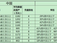 大街上，开百万豪车的都是做什么工作的？