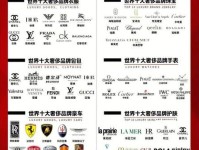 70个奢侈品牌选址揭秘:抱团扎堆是天性,爱马仕绝不下沉 | 门店密码