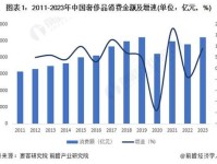 2024年中国奢侈品市场预计下跌20%,何时才能复苏?