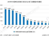 2020年中国珠宝首饰行业市场现状及发展前景分析 未来多元化消费需求带来持续增长