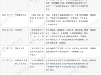 【20+8系列专题】:2024年中国战略性新兴产业之——现代时尚产业全景图谱(附发展历程、市场规模、城市布局和发展预测等)