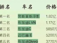 十大豪车排行榜