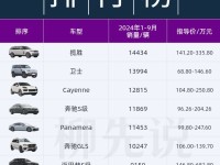100万元级豪车冠军！国内销量第一的百万豪车：反超了奔驰、宝马